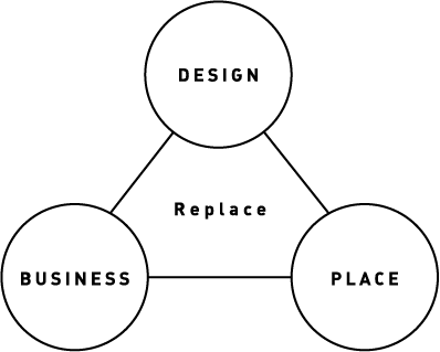 DESIGN BUSINESS PLACE Replace